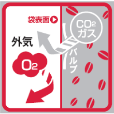 不織布製ガス抜きバルブ