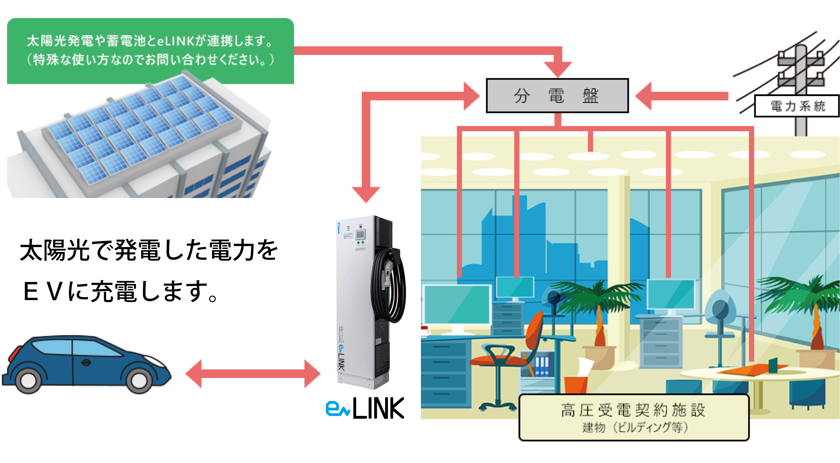 運転イメージ