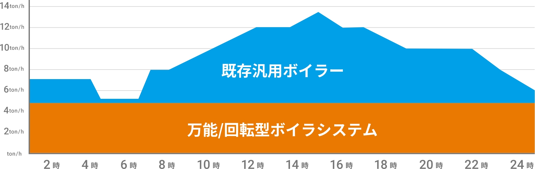運用イメージ