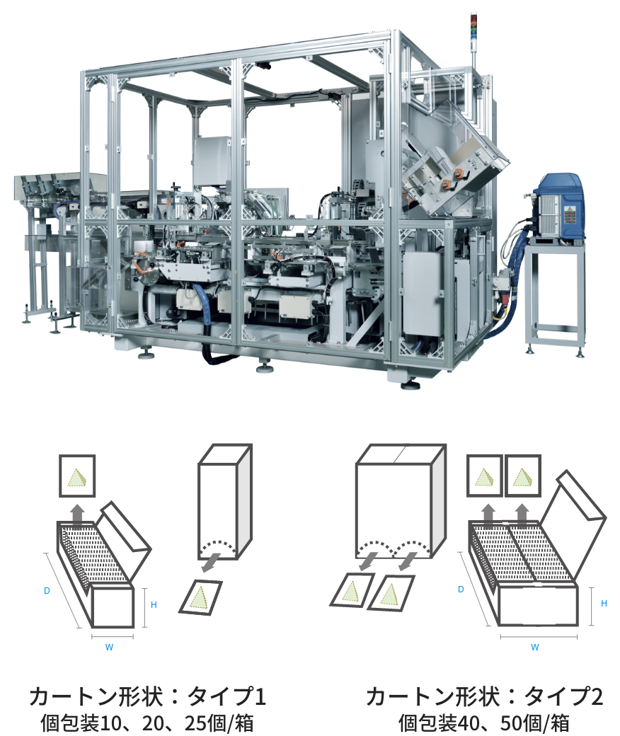 カートン形状：タイプ1個包装10、20、25個/箱, カートン形状：タイプ2個包装40、50個/箱