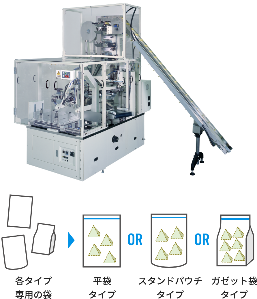 各タイプ専用の袋, 平袋タイプ, スタンドパウチタイプ, ガゼット袋タイプ